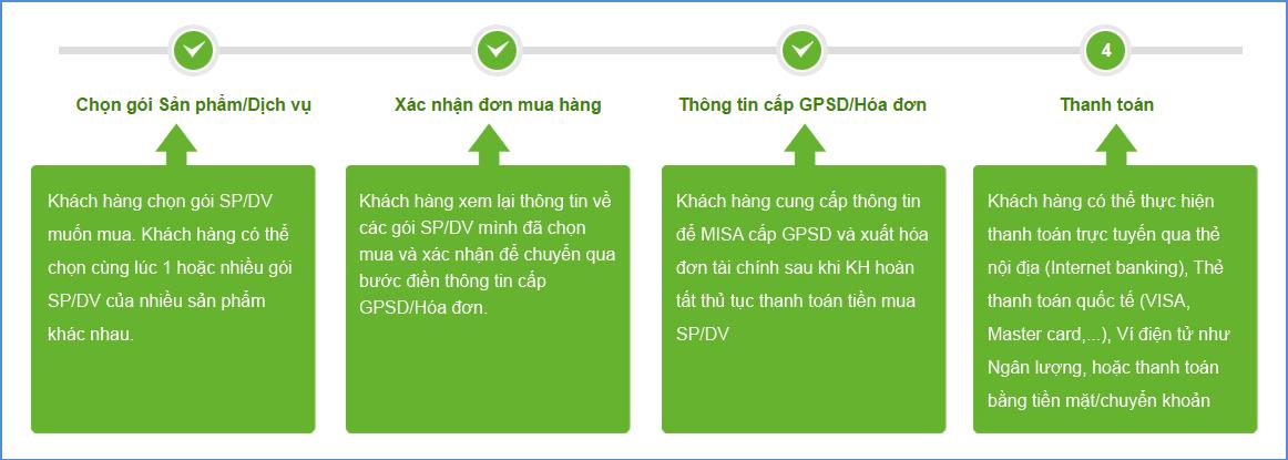 cac_buoc_thuc_hien